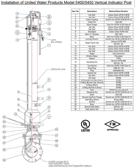 What is ? UL/FM Vertical Post Indicator – w/ Telescopic Adjustment.