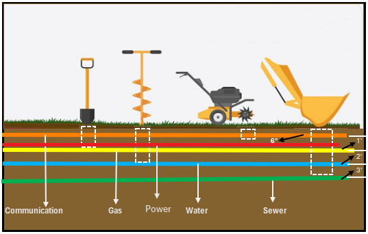 Discover in this content how deep are the Buried Utilities